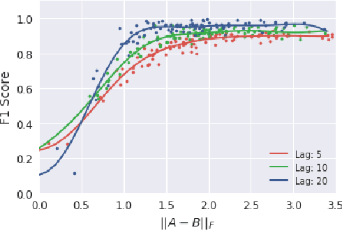 Figure 1 for Transfer Learning for HVAC System Fault Detection