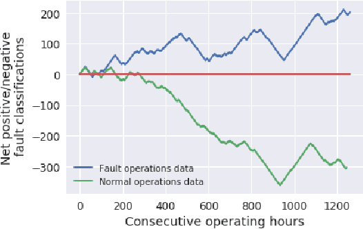Figure 4 for Transfer Learning for HVAC System Fault Detection