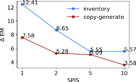 Figure 4 for Low-Resource Task-Oriented Semantic Parsing via Intrinsic Modeling