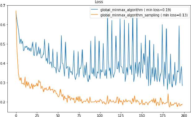 Figure 2 for Anomaly Detection via Federated Learning