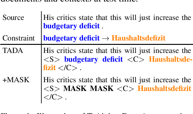 Figure 1 for Encouraging Neural Machine Translation to Satisfy Terminology Constraints