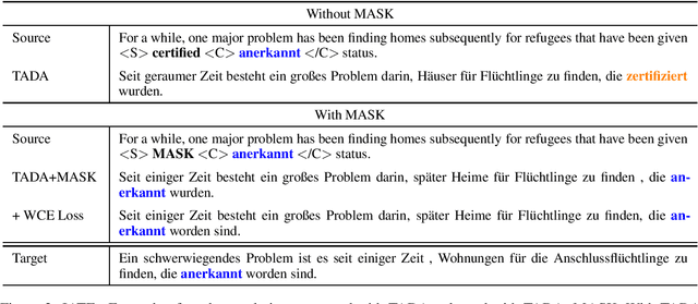 Figure 3 for Encouraging Neural Machine Translation to Satisfy Terminology Constraints