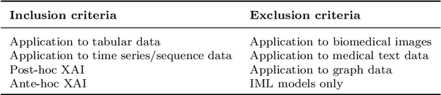 Figure 1 for Explainable AI for clinical and remote health applications: a survey on tabular and time series data