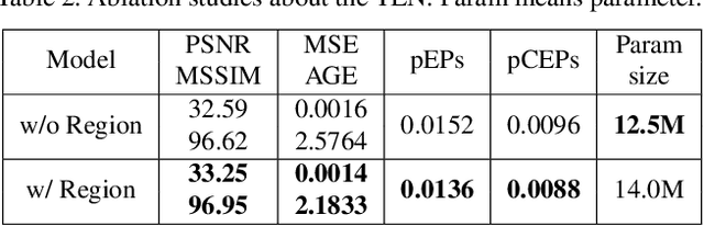 Figure 4 for A Simple and Strong Baseline: Progressively Region-based Scene Text Removal Networks