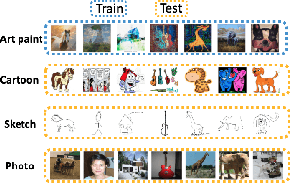 Figure 1 for Adversarially Adaptive Normalization for Single Domain Generalization
