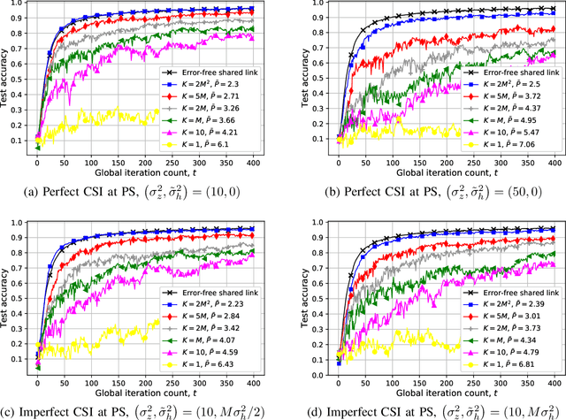 Figure 1 for Blind Federated Edge Learning