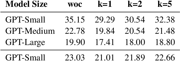Figure 3 for On-The-Fly Information Retrieval Augmentation for Language Models