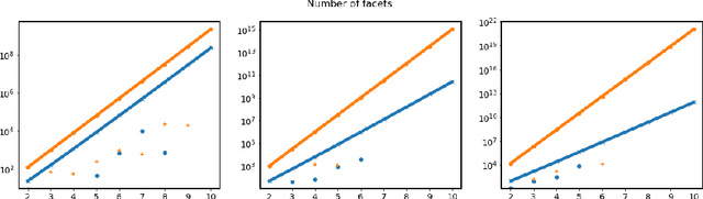 Figure 4 for DISCO Verification: Division of Input Space into COnvex polytopes for neural network verification
