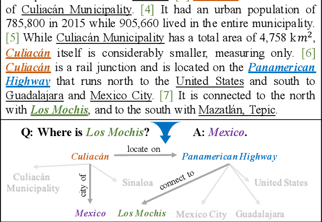 Figure 1 for ERICA: Improving Entity and Relation Understanding for Pre-trained Language Models via Contrastive Learning