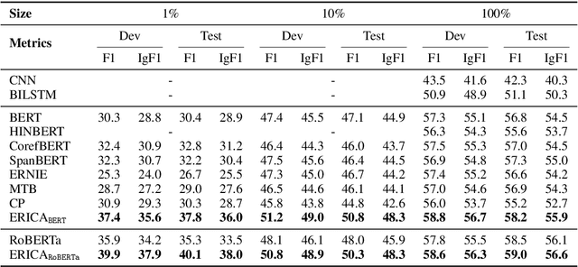 Figure 2 for ERICA: Improving Entity and Relation Understanding for Pre-trained Language Models via Contrastive Learning
