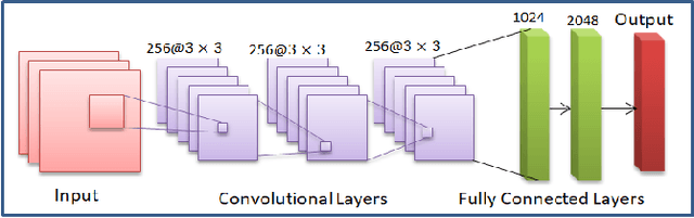 Figure 2 for Deep Channel Learning For Large Intelligent Surfaces Aided mm-Wave Massive MIMO Systems