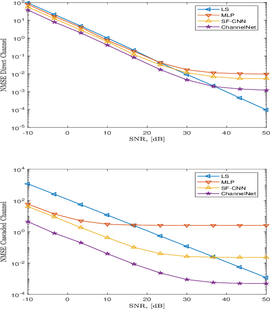 Figure 3 for Deep Channel Learning For Large Intelligent Surfaces Aided mm-Wave Massive MIMO Systems