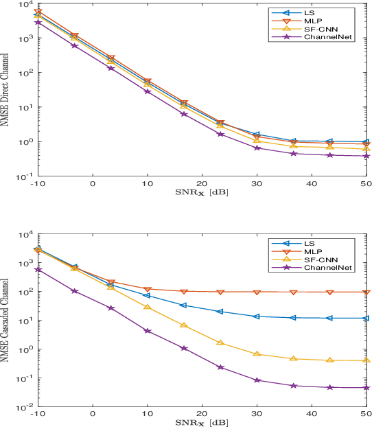 Figure 4 for Deep Channel Learning For Large Intelligent Surfaces Aided mm-Wave Massive MIMO Systems