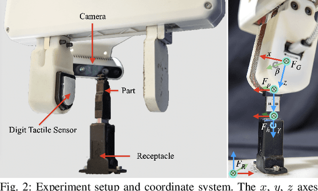 Figure 2 for Safely Learning Visuo-Tactile Feedback Policies in Real For Industrial Insertion