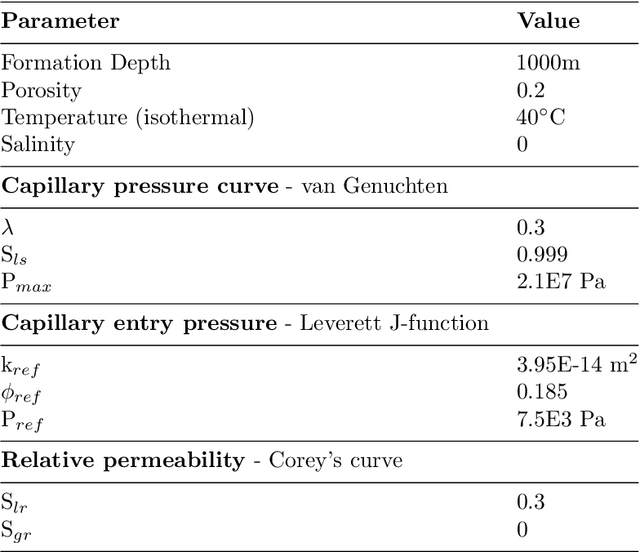 Figure 1 for Multiphase flow prediction with deep neural networks