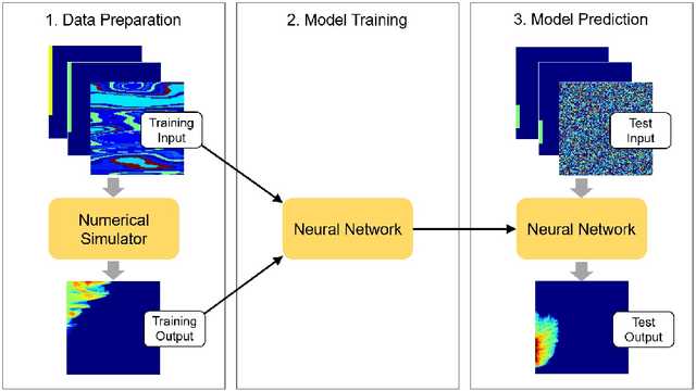 Figure 2 for Multiphase flow prediction with deep neural networks