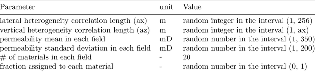 Figure 4 for Multiphase flow prediction with deep neural networks