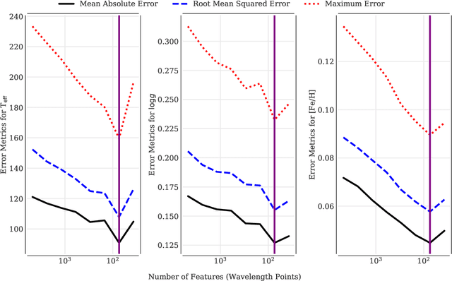 Figure 1 for Feature Selection for Better Spectral Characterization or: How I Learned to Start Worrying and Love Ensembles