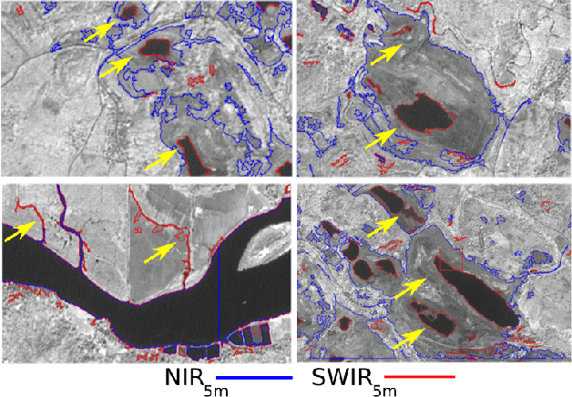 Figure 3 for DeepSWIR: A Deep Learning Based Approach for the Synthesis of Short-Wave InfraRed Band using Multi-Sensor Concurrent Datasets