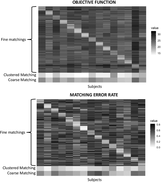 Figure 4 for Clustered Graph Matching for Label Recovery and Graph Classification