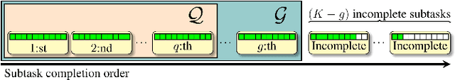Figure 1 for Block-Diagonal and LT Codes for Distributed Computing With Straggling Servers