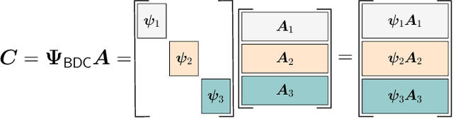 Figure 2 for Block-Diagonal and LT Codes for Distributed Computing With Straggling Servers