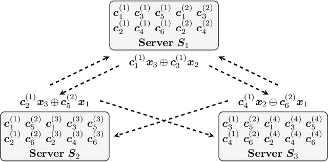 Figure 4 for Block-Diagonal and LT Codes for Distributed Computing With Straggling Servers