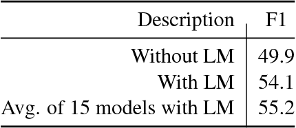 Figure 4 for Construction of the Literature Graph in Semantic Scholar