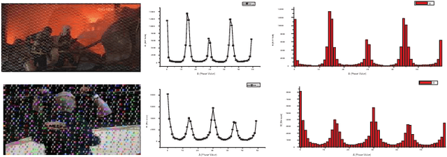 Figure 2 for Artifacts Detection and Error Block Analysis from Broadcasted Videos