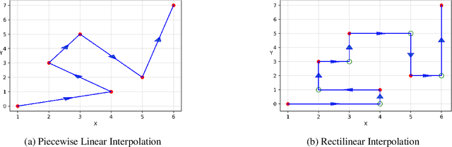 Figure 1 for Signature Methods in Machine Learning
