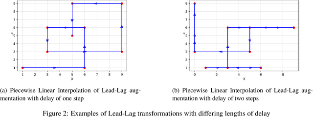 Figure 2 for Signature Methods in Machine Learning