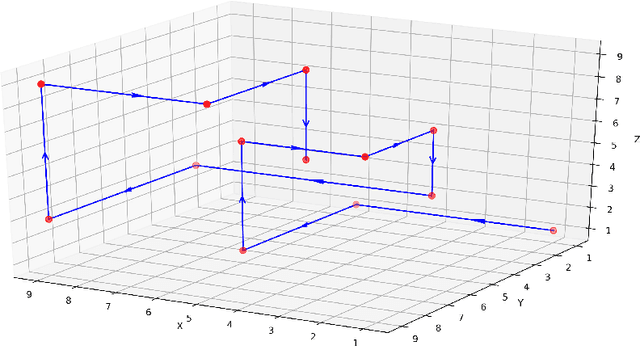 Figure 3 for Signature Methods in Machine Learning