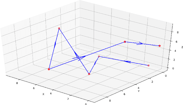 Figure 4 for Signature Methods in Machine Learning