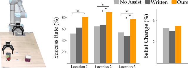 Figure 3 for Communicating Robot Conventions through Shared Autonomy