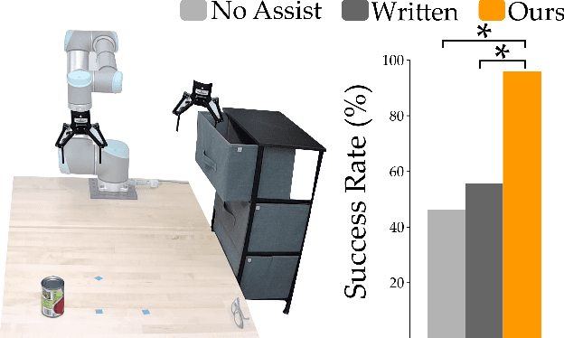Figure 4 for Communicating Robot Conventions through Shared Autonomy