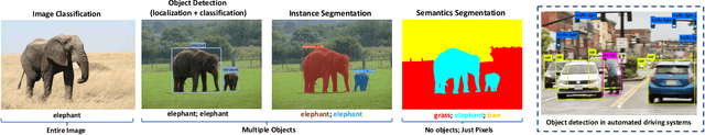 Figure 1 for Metamorphic Testing for Object Detection Systems