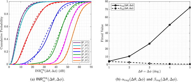 Figure 4 for Beamformed Self-Interference Measurements at 28 GHz: Spatial Insights and Angular Spread