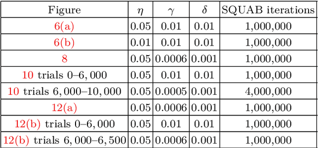 Figure 2 for Optimizing Quantum Error Correction Codes with Reinforcement Learning