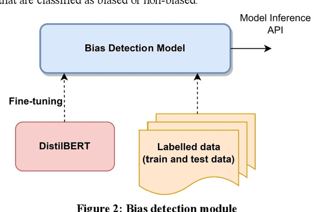 Figure 3 for An Approach to Ensure Fairness in News Articles