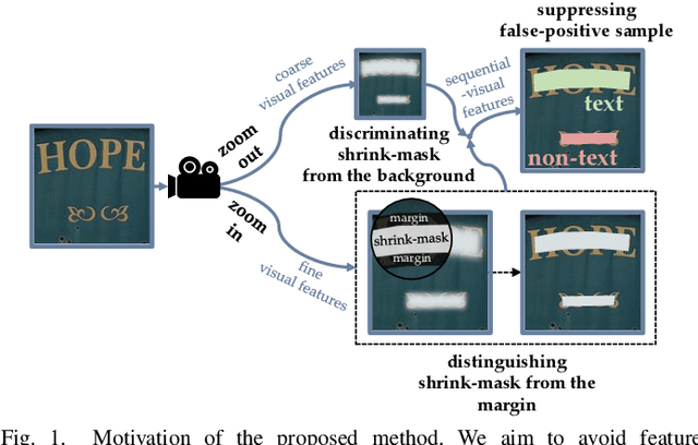 Figure 1 for Zoom Text Detector