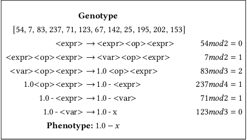 Figure 3 for Co-evolutionary Probabilistic Structured Grammatical Evolution