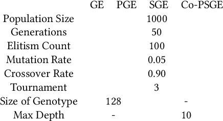 Figure 2 for Co-evolutionary Probabilistic Structured Grammatical Evolution