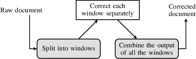 Figure 1 for Post-OCR Document Correction with large Ensembles of Character Sequence Models
