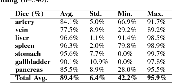 Figure 2 for Deep learning and its application to medical image segmentation