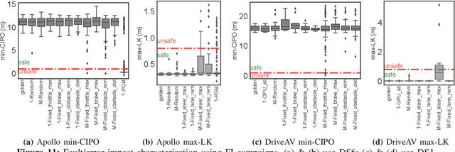 Figure 3 for ML-based Fault Injection for Autonomous Vehicles: A Case for Bayesian Fault Injection