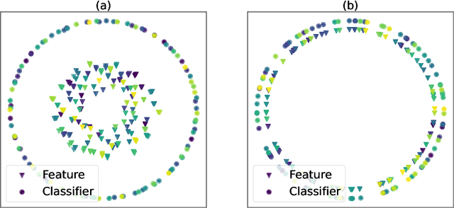 Figure 1 for Neural Collapse with Normalized Features: A Geometric Analysis over the Riemannian Manifold
