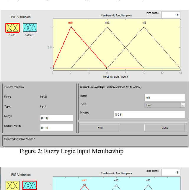 Figure 4 for Enhancing Use Case Points Estimation Method Using Soft Computing Techniques