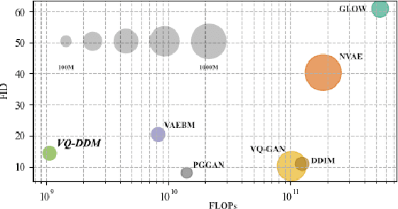 Figure 1 for Global Context with Discrete Diffusion in Vector Quantised Modelling for Image Generation