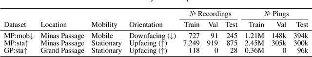 Figure 2 for Echofilter: A Deep Learning Segmentation Model Improves the Automation, Standardization, and Timeliness for Post-Processing Echosounder Data in Tidal Energy Streams