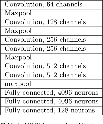 Figure 1 for Transfer Learning and SpecAugment applied to SSVEP Based BCI Classification